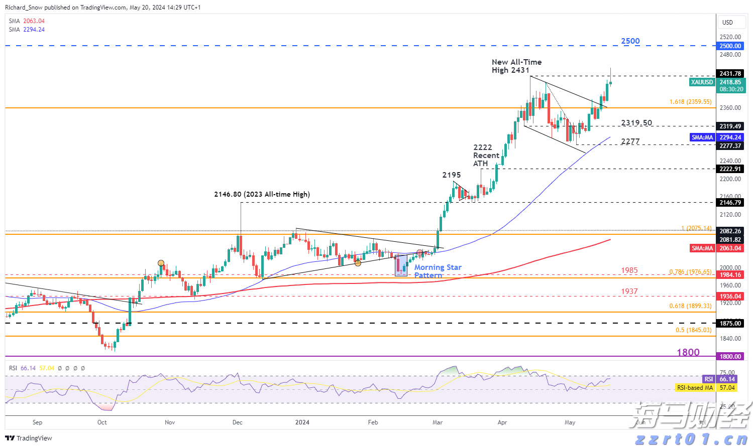 广湛高铁佛山站主站房主体结构完工