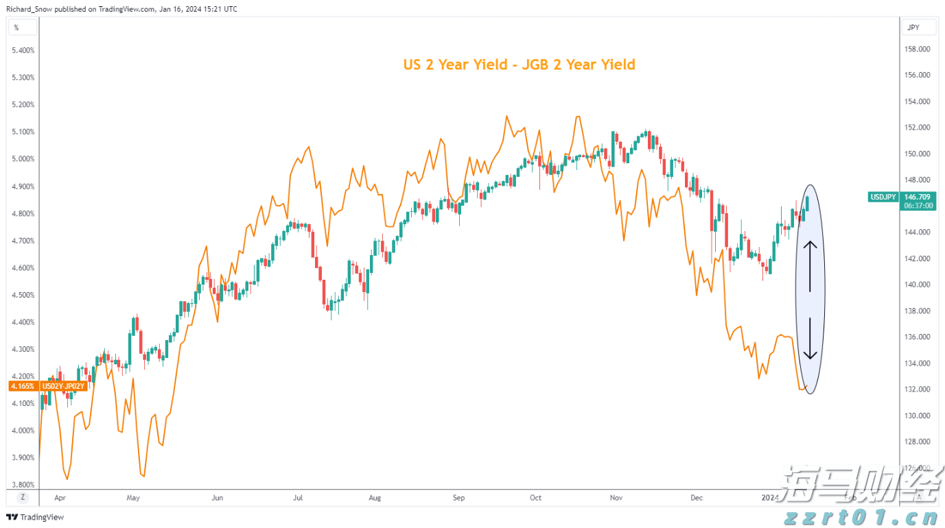 “红色课堂”公共文化免费艺术培训活动举行