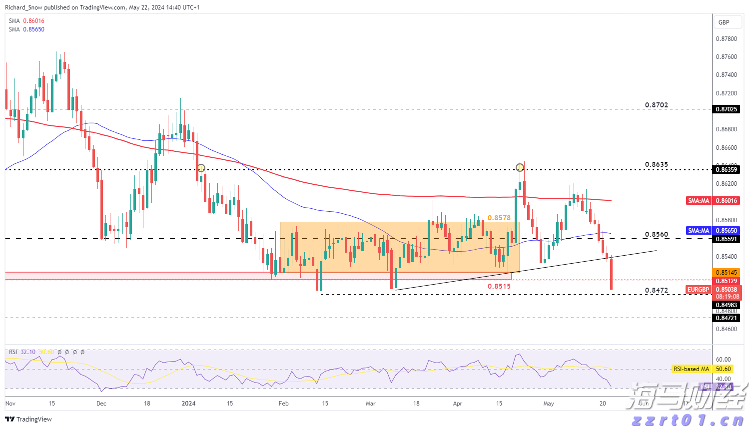 美股异动 | CEA Industries(VAPE.US)股价飙升超620%,拟打造全球最大公开交易币安币金库