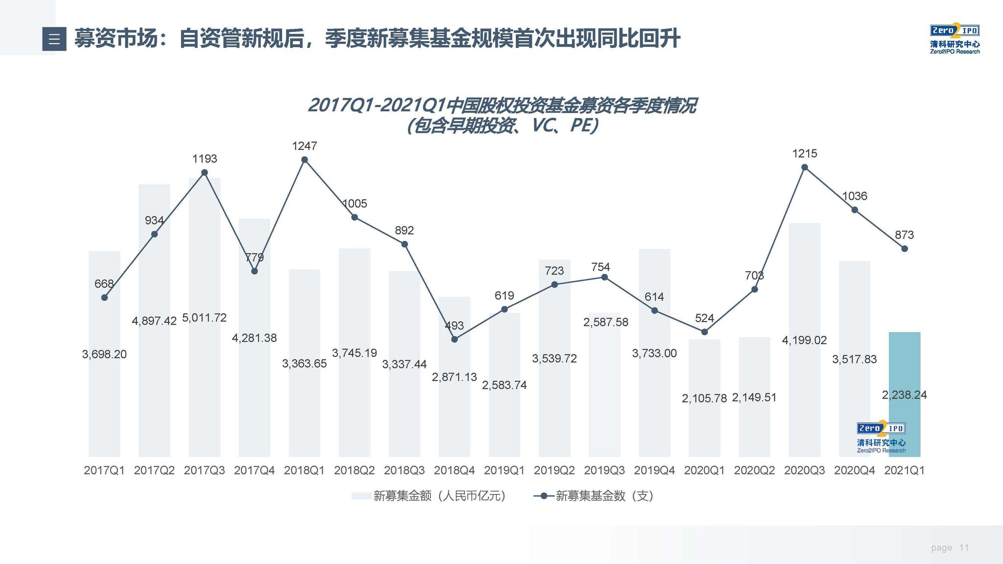 事关平台收费、校园餐监管等热点问题，市场监管总局作出回应