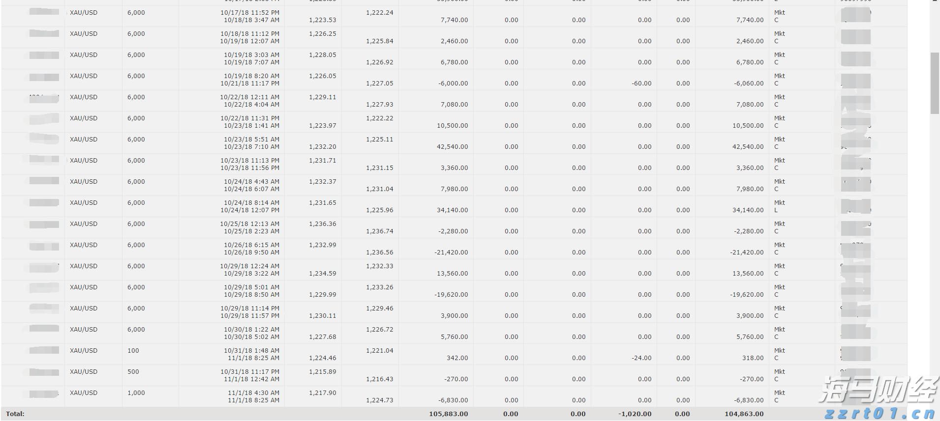 事关平台收费、校园餐监管等热点问题，市场监管总局作出回应