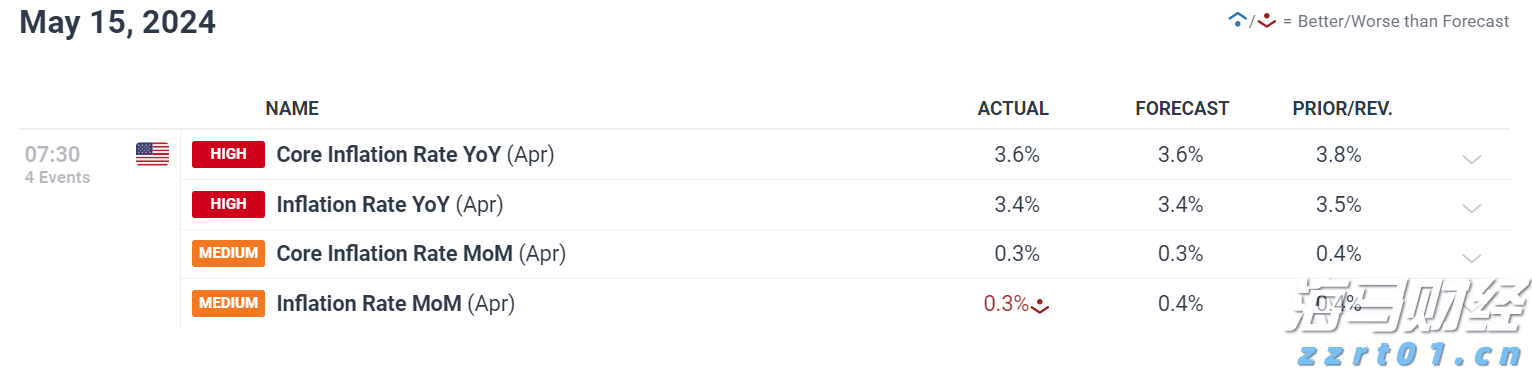 AI医疗公司Carlsmed(CARL.US)IPO定价15美元/股 超出预期