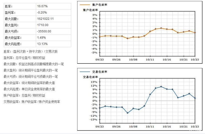 我国已发布人工智能国家标准30项，15项人形机器人国标正在研制