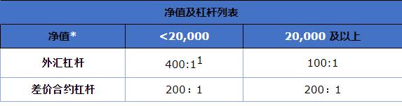Arm(ARM.US)扩大AI研发投资导致短期利润下滑 Q2展望不佳引发盘后股价暴跌逾8%