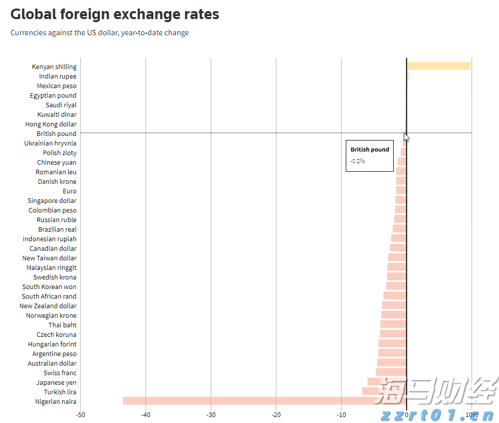 港股开盘 | 恒指低开0.77% 科网股多数下跌