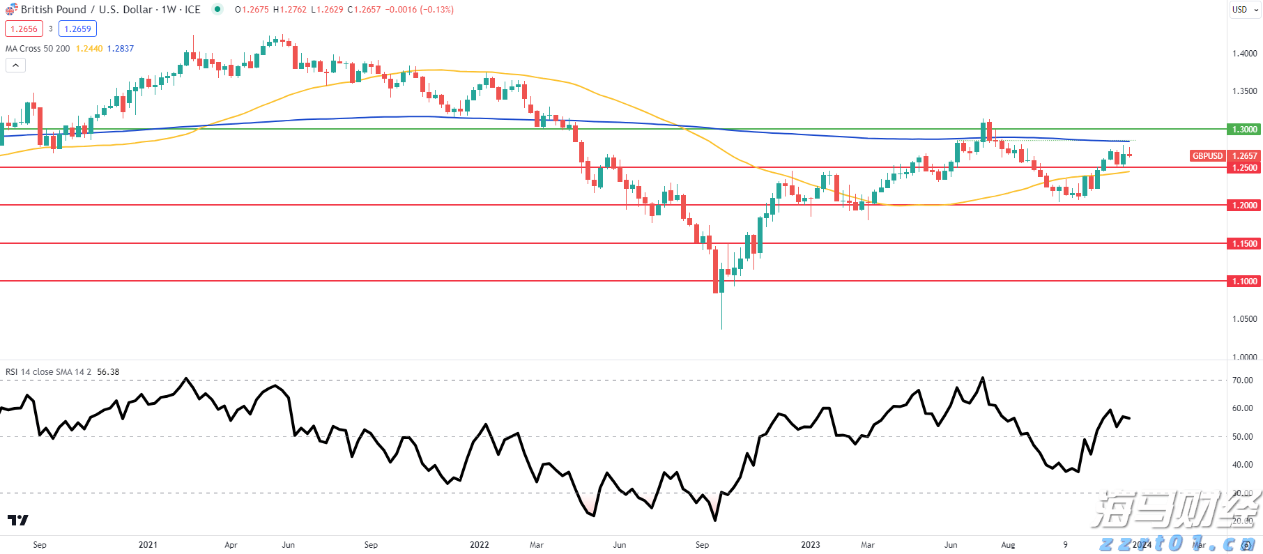 伯克希尔哈撒韦计划出售威瑞信(VRSN.US)部分股份,募资最高12.5亿美元