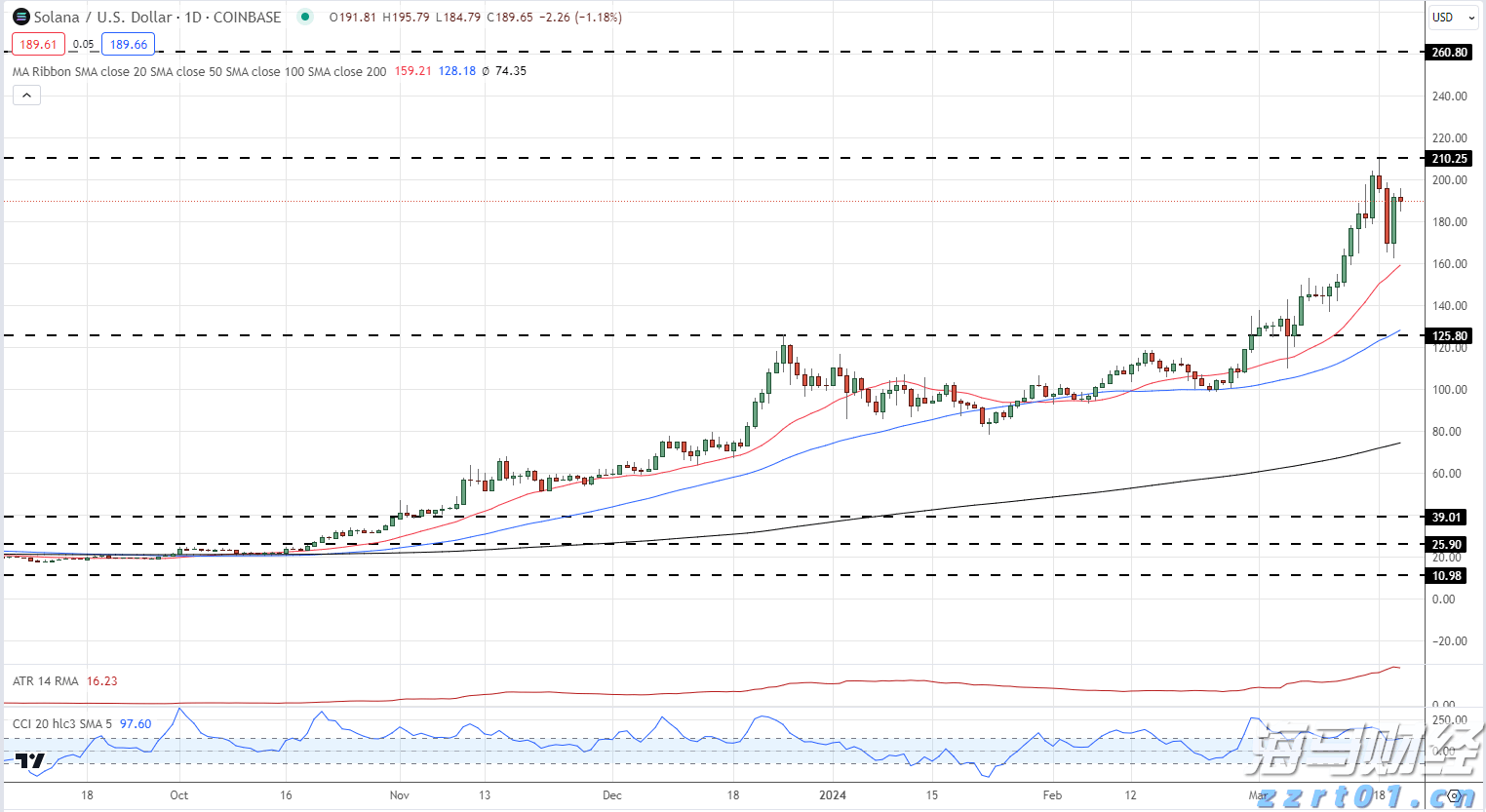 优步(UBER.US)第二季度营收与指引超出市场预期 拟启动200亿美元股票回购计划