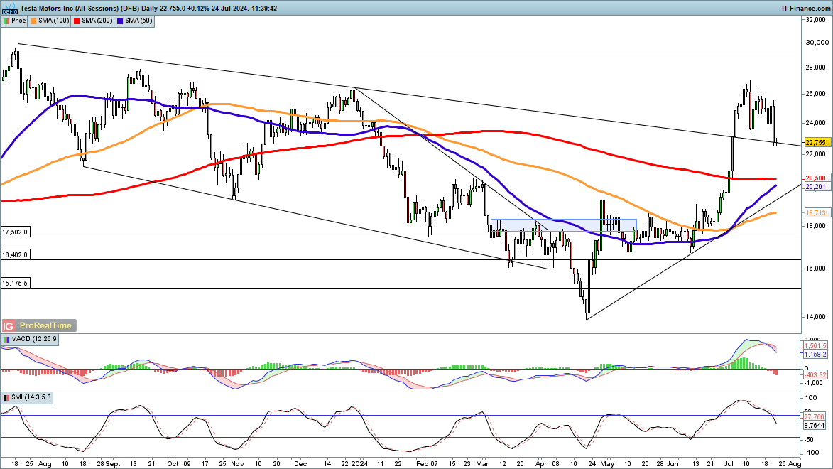 美股创新高之际市场转向防御 迎接牛市中的“回调插曲”
