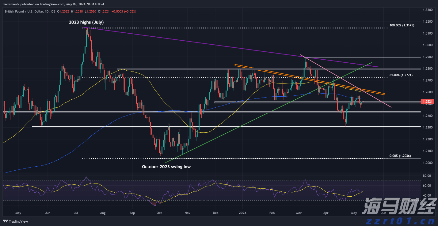 海南离岛免税购物新政实施5年购物金额累计超1958亿元