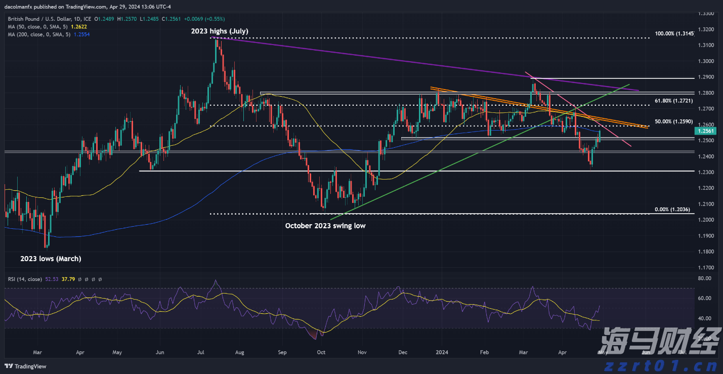 航空+文旅:C919带你享受旅程