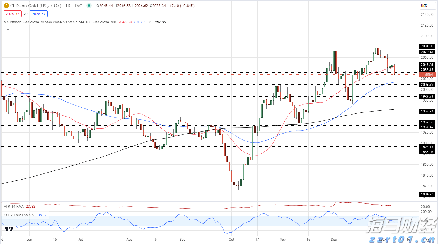 沙特积极推进国内绿氢项目以应对需求不确定性