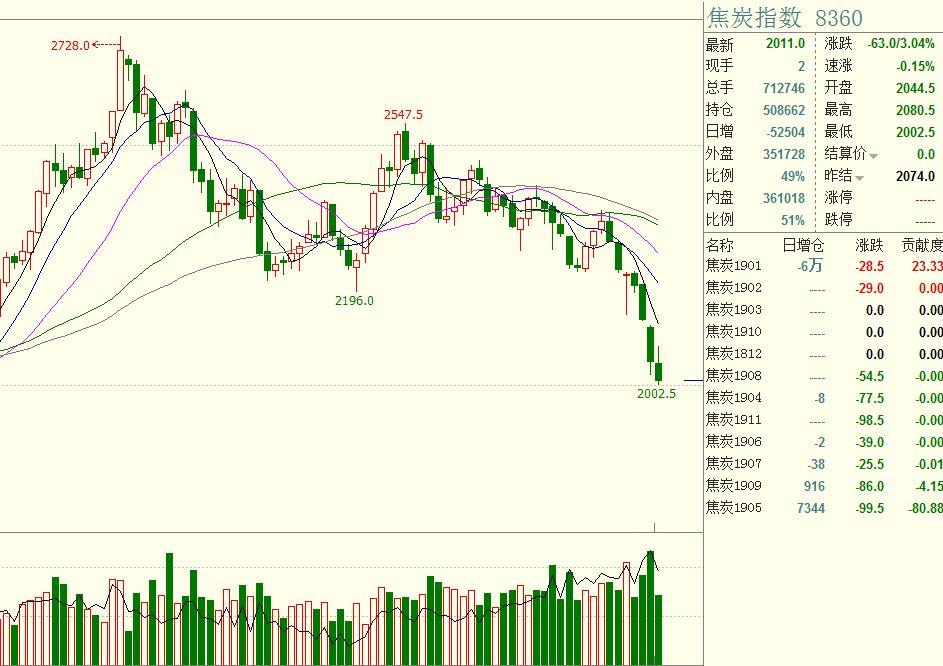 “FOMO”情绪引发抢购潮!美国企业债利差创27年来新低