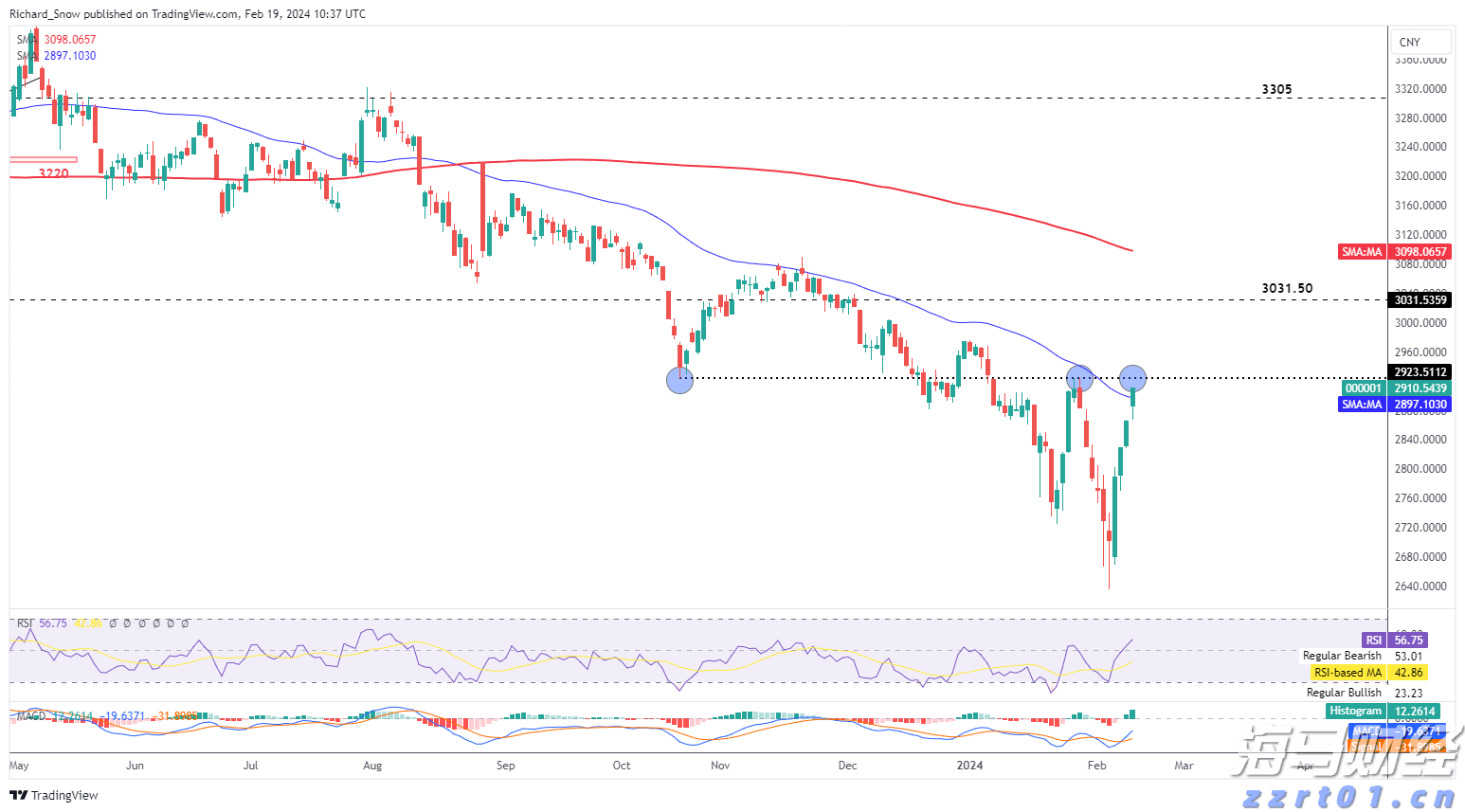 新股前瞻｜歌尔微二递表：中国传感龙头如何破解大客户依赖与全球化挑战？