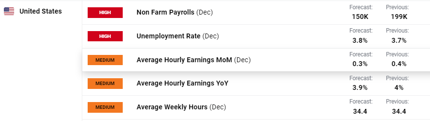 美联储降息利好金价吗？