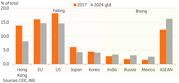 隔夜美股 | 三大指数普遍下滑 诺和诺德(NVO.US)下跌21.8%