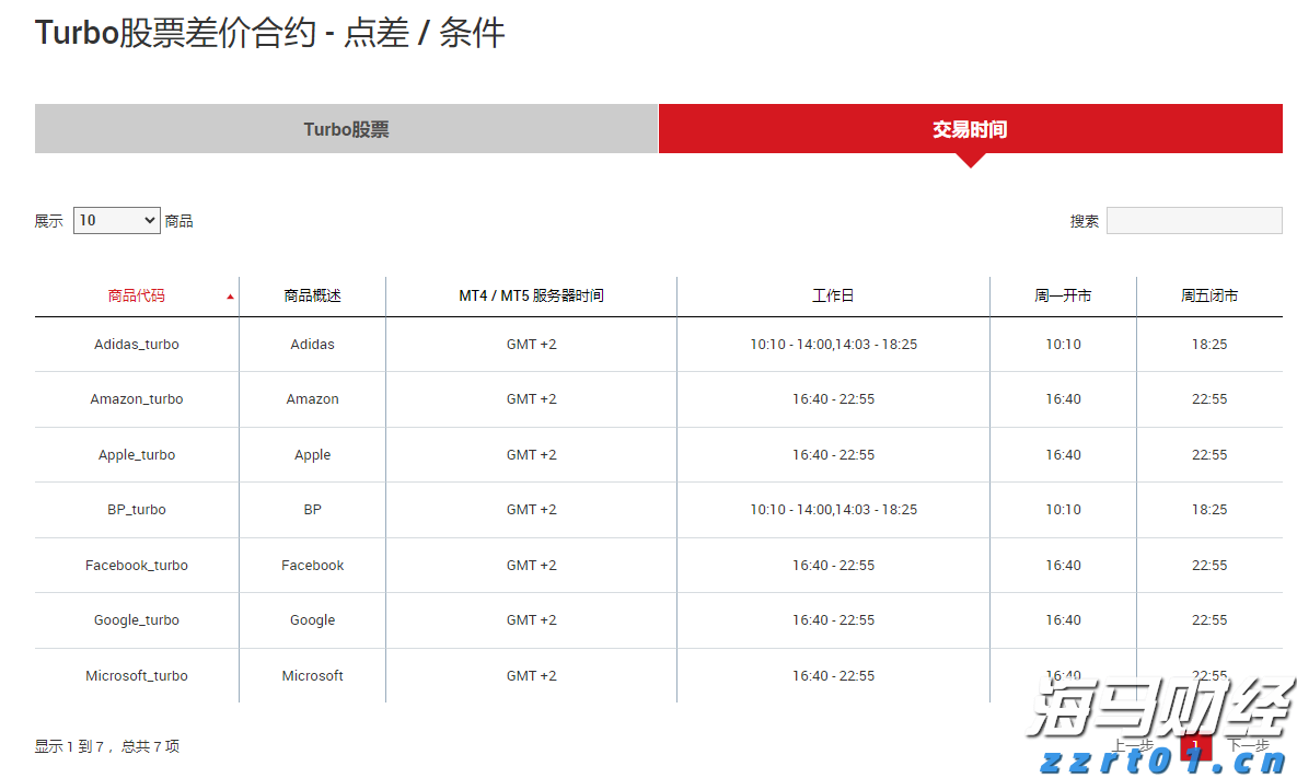 IDC：2024年中国IT安全软件市场规模为283.0亿元人民币 同比增长1.8%