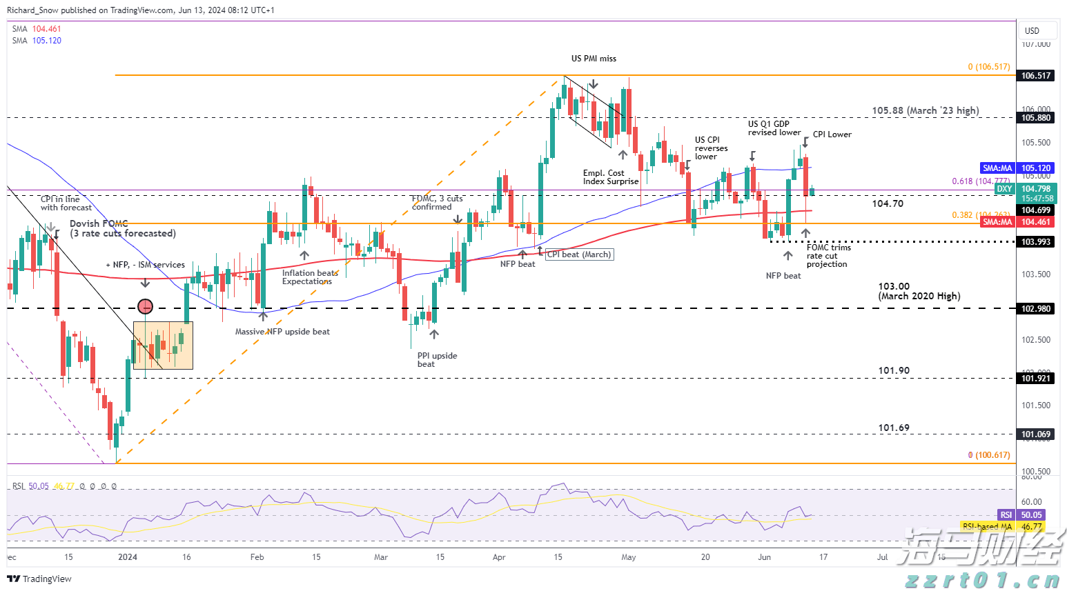 “后智能时代”的消费电子竞争开启!扎克伯格推动AI智能眼镜革命,向iPhone生态发起冲击