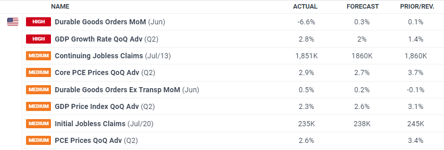 商务部：境外人士可以在自贸试验区开立证券账户或期货账户