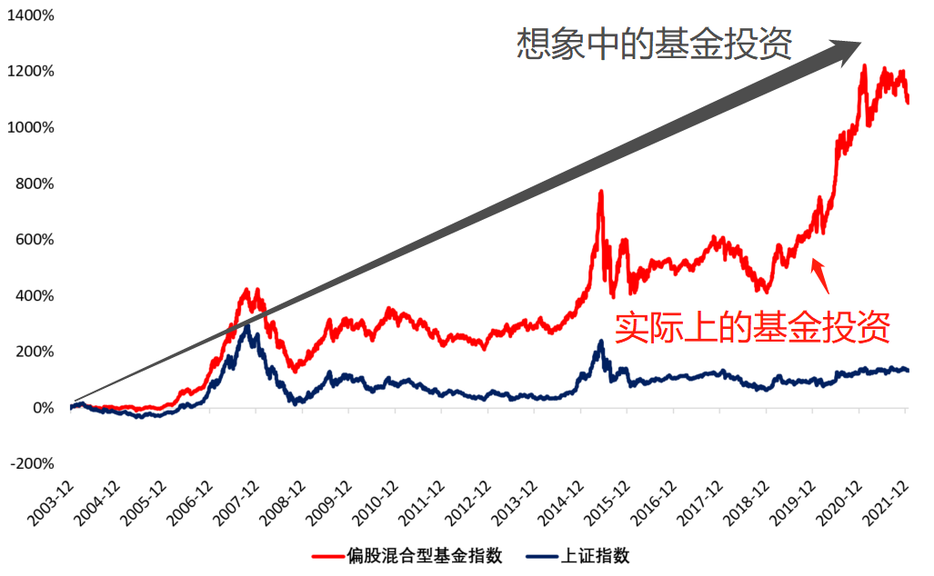 我国在用算力中心机架总规模达1085万标准机架