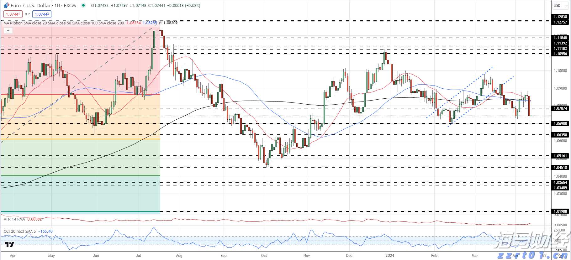 万亿美元AI狂欢的另一面:Wix/Adobe股价暴跌30% 美银列26家高危企业平均跑输大盘22%