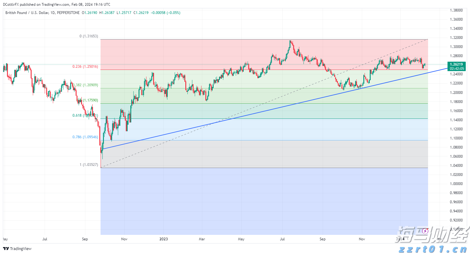 中指研究院:2025年7月房地产行业债券融资总额达到713.9亿元 同比增长90.3%
