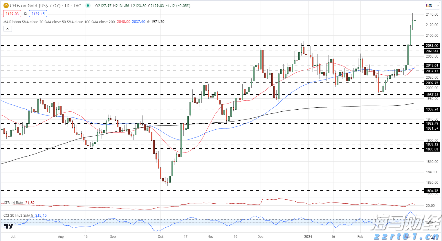 迈阿密国际控股(MIAX.US)首次公开募股(IPO)定价19-21美元/股,预计筹集3亿美元