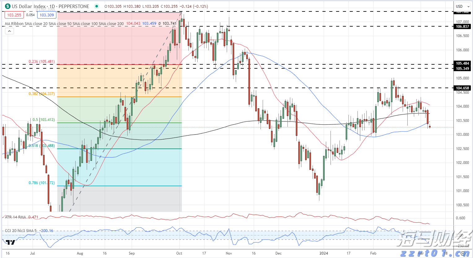 “回归基础”战略获得市场认可 RBC将Algonquin Power(AQN.US)目标价上调至6.50美元