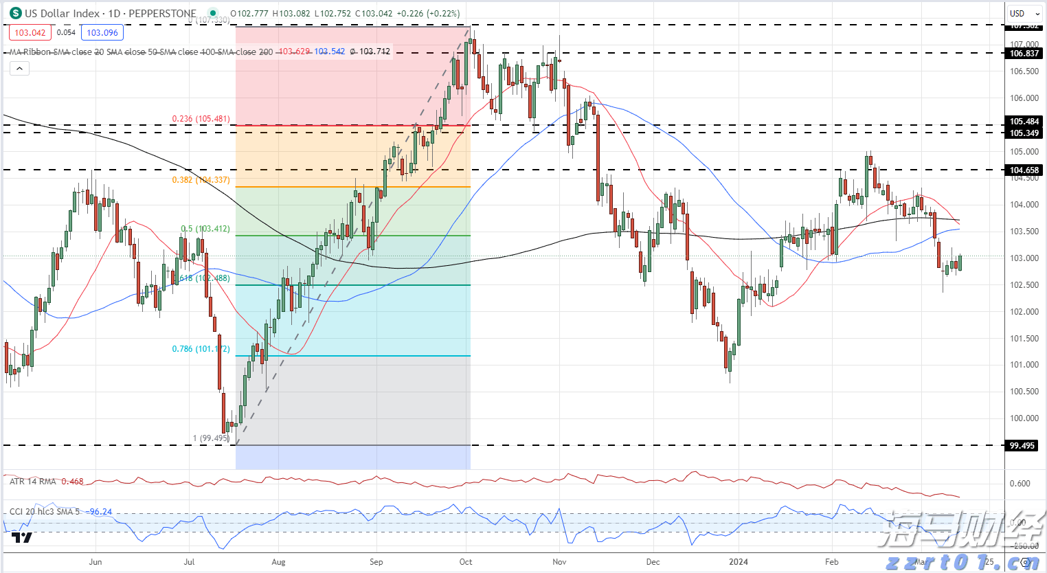 港交所(00388):“香港交易所联讯通“将于2026年推出 优化发行人通讯及提升市场透明