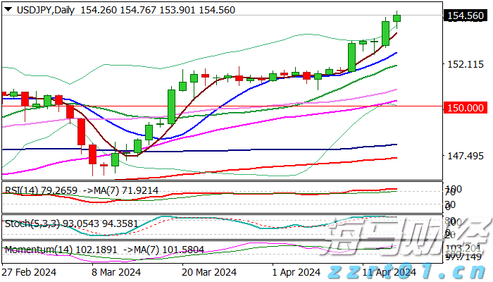 本周末港珠澳大桥珠海公路口岸或迎通关高峰