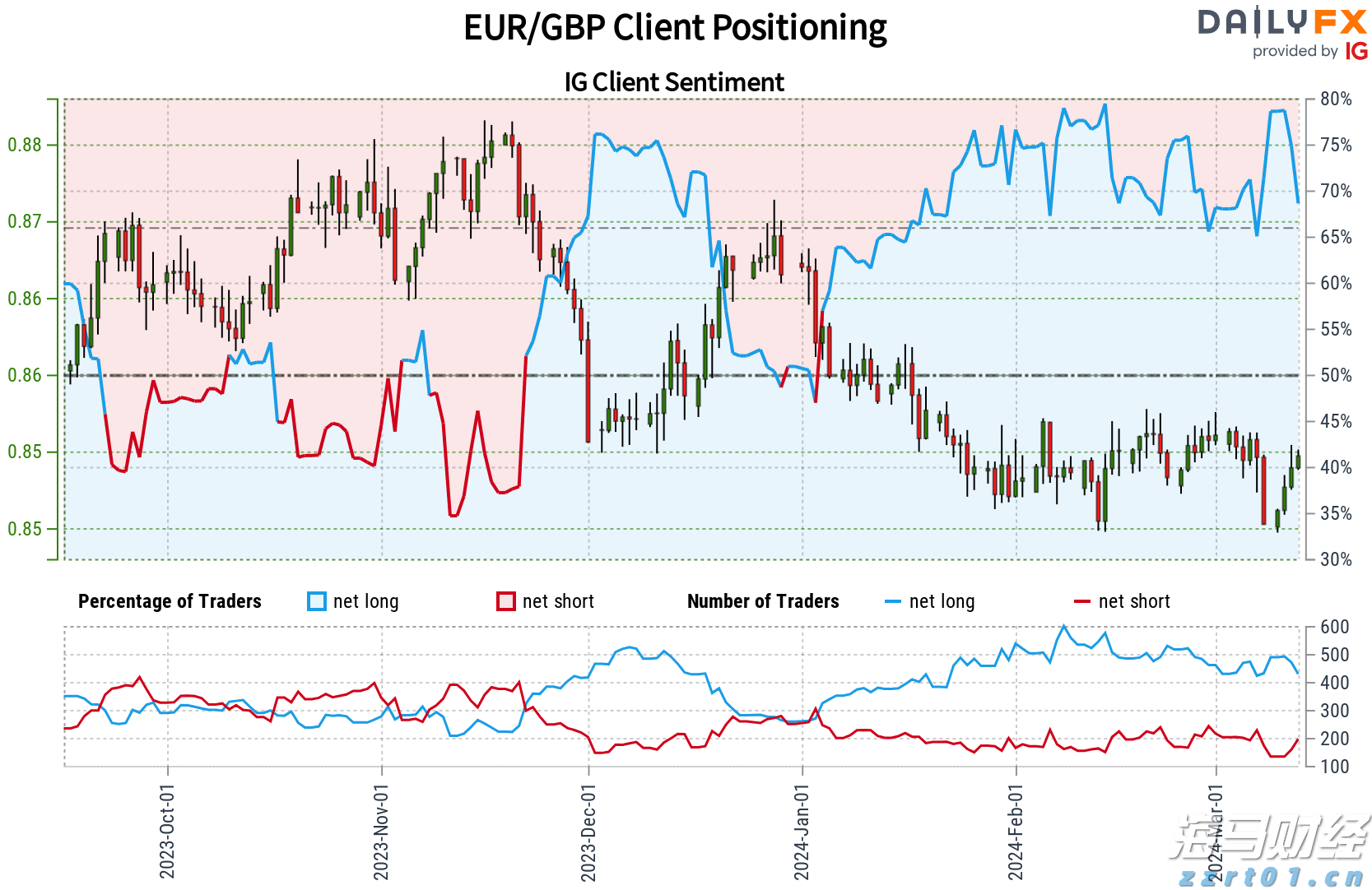 AI热潮推动美股创历史新高 专家警示情绪转冷风险