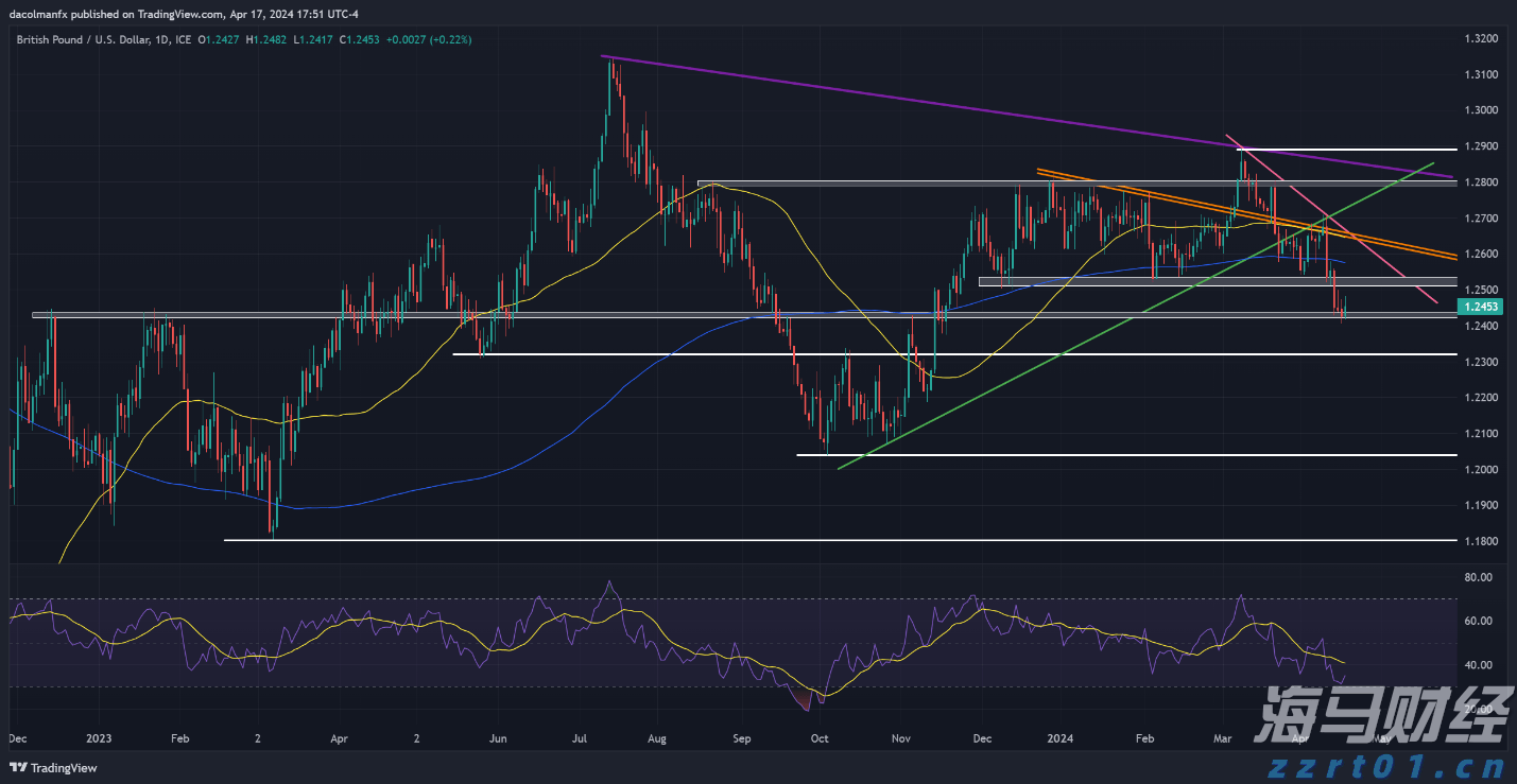 未雨绸缪 防患未然