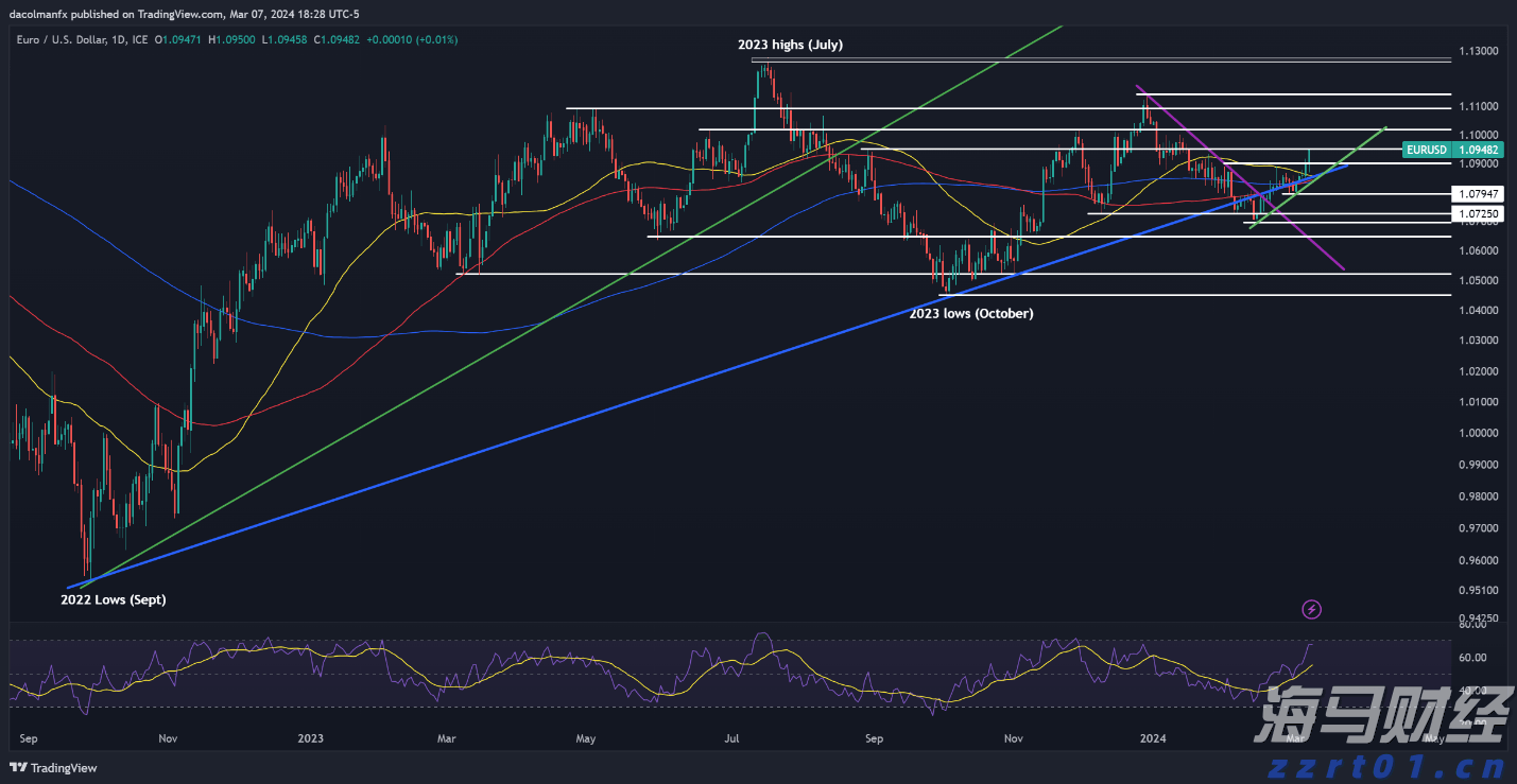 逼空行情带来的投资机会:Mercurity Fintech(MFH.US)