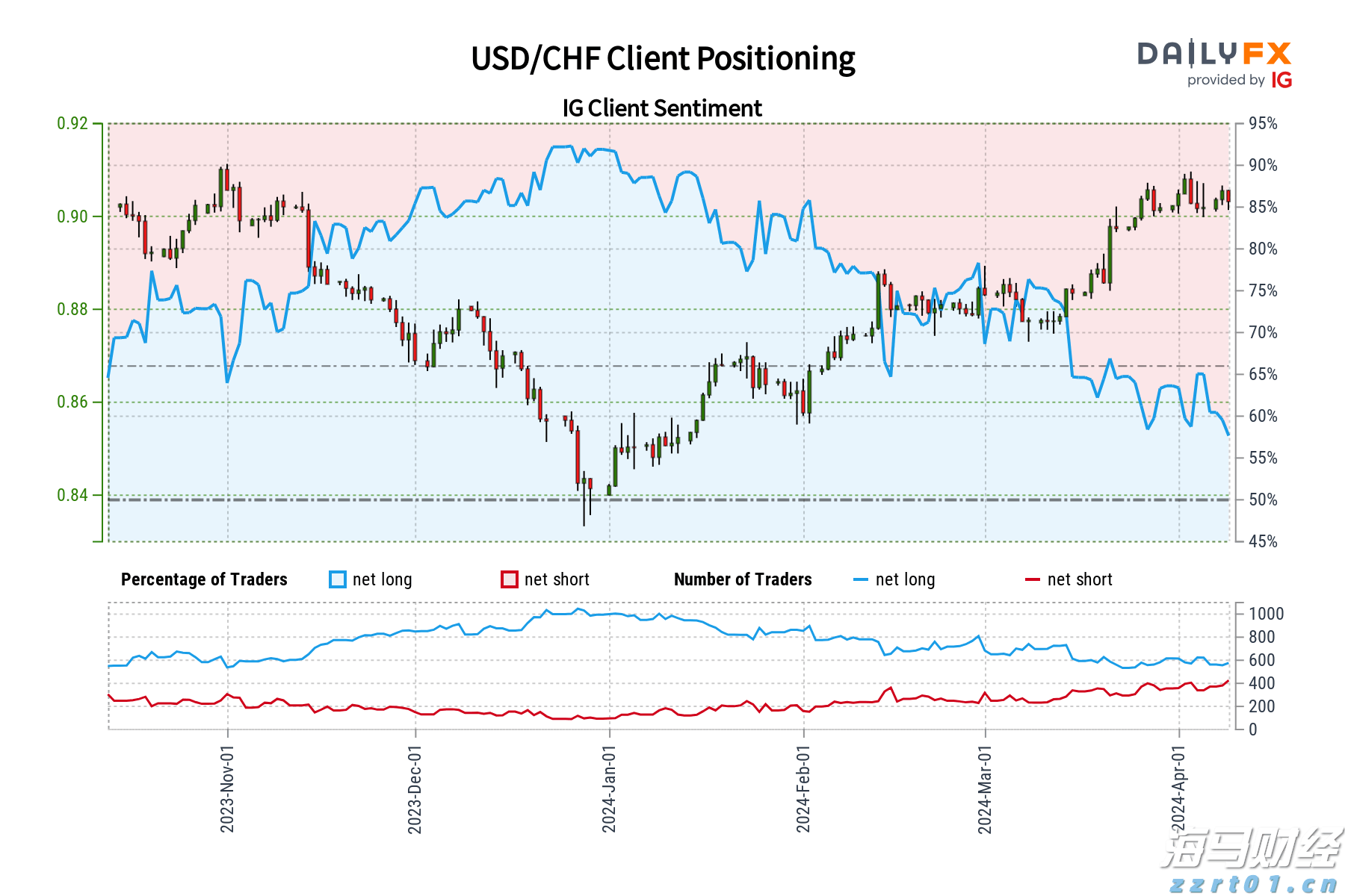 不刷牙睡觉 VS 不刷牙吃早餐,哪个更伤身?答案出乎意料