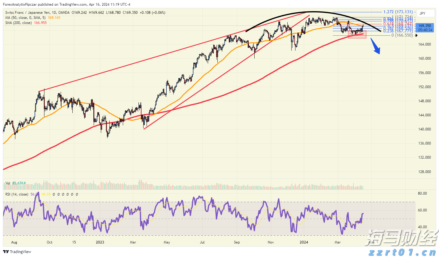 日本央行维持利率不变,但通胀预测超预期,或暗示加息可能性