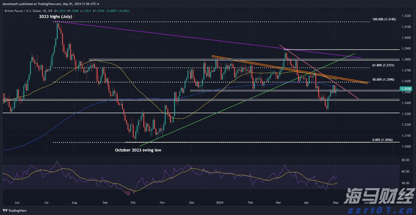 花旗:AI服务器需求回暖,上调超微电脑(SMCI.US)目标价至52美元