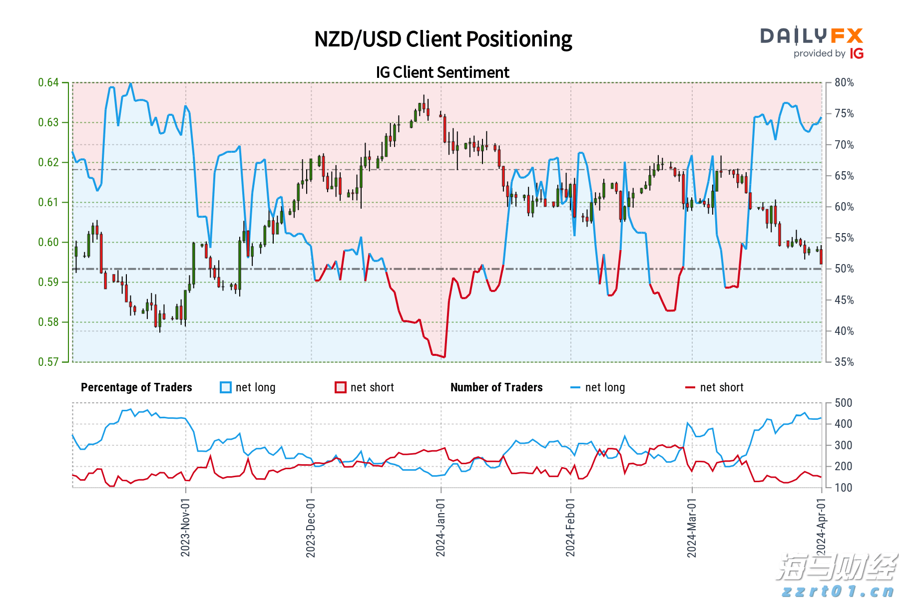 大酒店(00045)发布中期业绩 股东应占亏损2.89亿港元 同比收窄35% 净对外债务与资产总值比率为25%