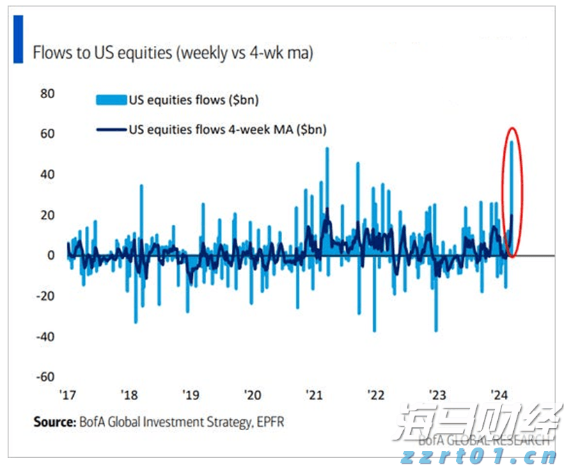 美联储巴尔金:7月份美国消费者支出可能有所改善