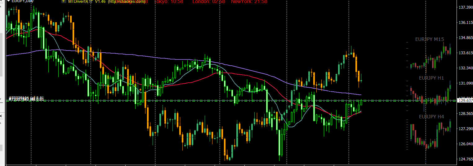 7月份全球制造业偏弱,亚洲制造业保持扩张