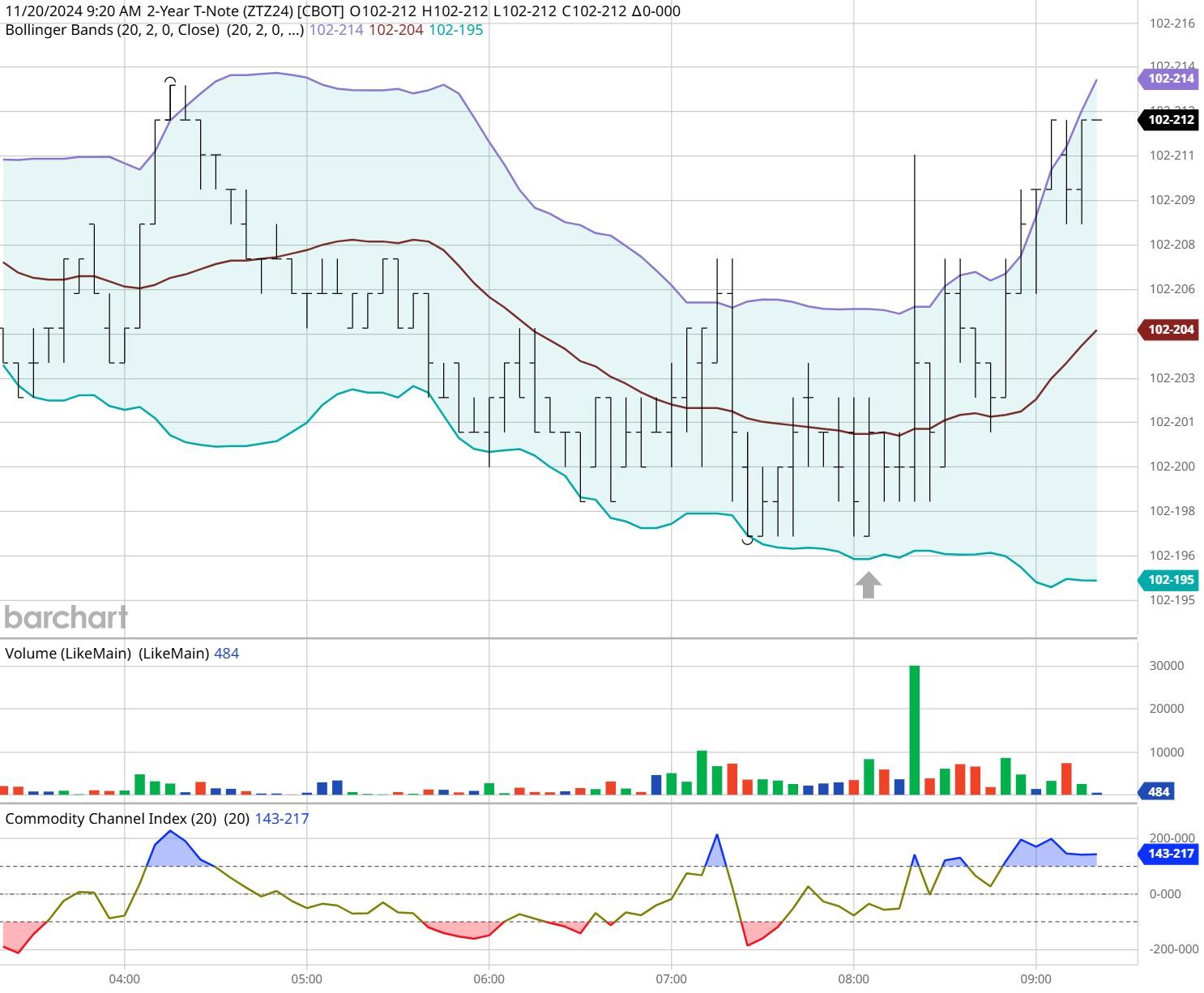 东津镇盘活农村集体建设用地有成效