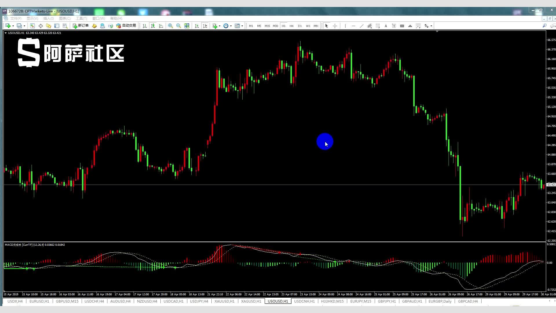 国家统计局:7月份制造业采购经理指数回落 非制造业商务活动指数保持扩张