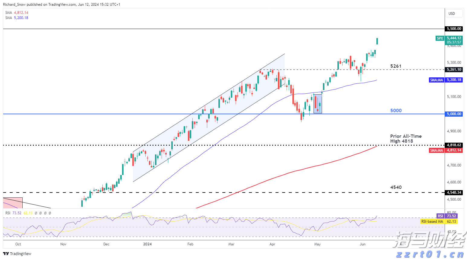 旅游消费韧性支撑营收 万事达卡(MA.US)二季度盈利超预期